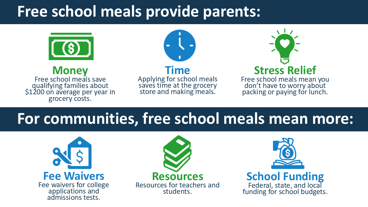 You may qualidy for free schools measl even if you did not last year. New State Eligibilty Guidelines. House Size 2 - Annual income $45,786 | House Size 3 - $57,837 | House Size 4 - $69,888 | Learn how to apply by visiting your school website or obtain a paper copy at your school